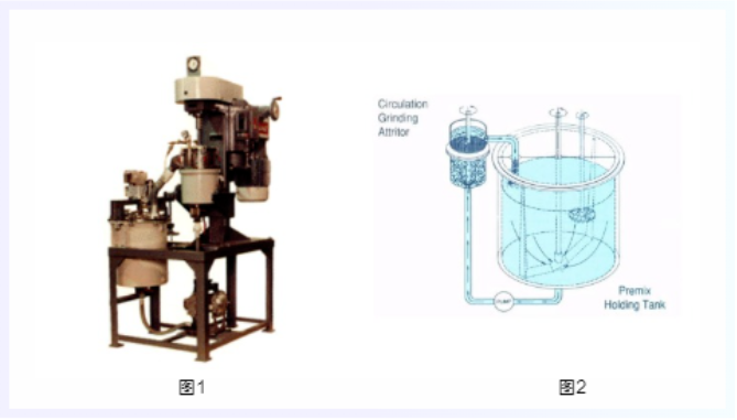 粉體研磨設(shè)備和磨介的選擇與應(yīng)用 粉體研磨設(shè)備和磨介的選擇與應(yīng)用