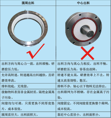 粉體研磨設(shè)備和磨介的選擇與應(yīng)用 粉體研磨設(shè)備和磨介的選擇與應(yīng)用