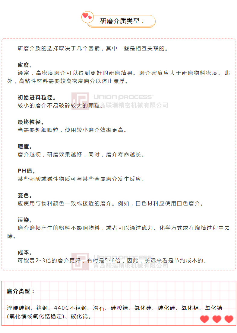 連續(xù)和批量模式下的干磨工藝